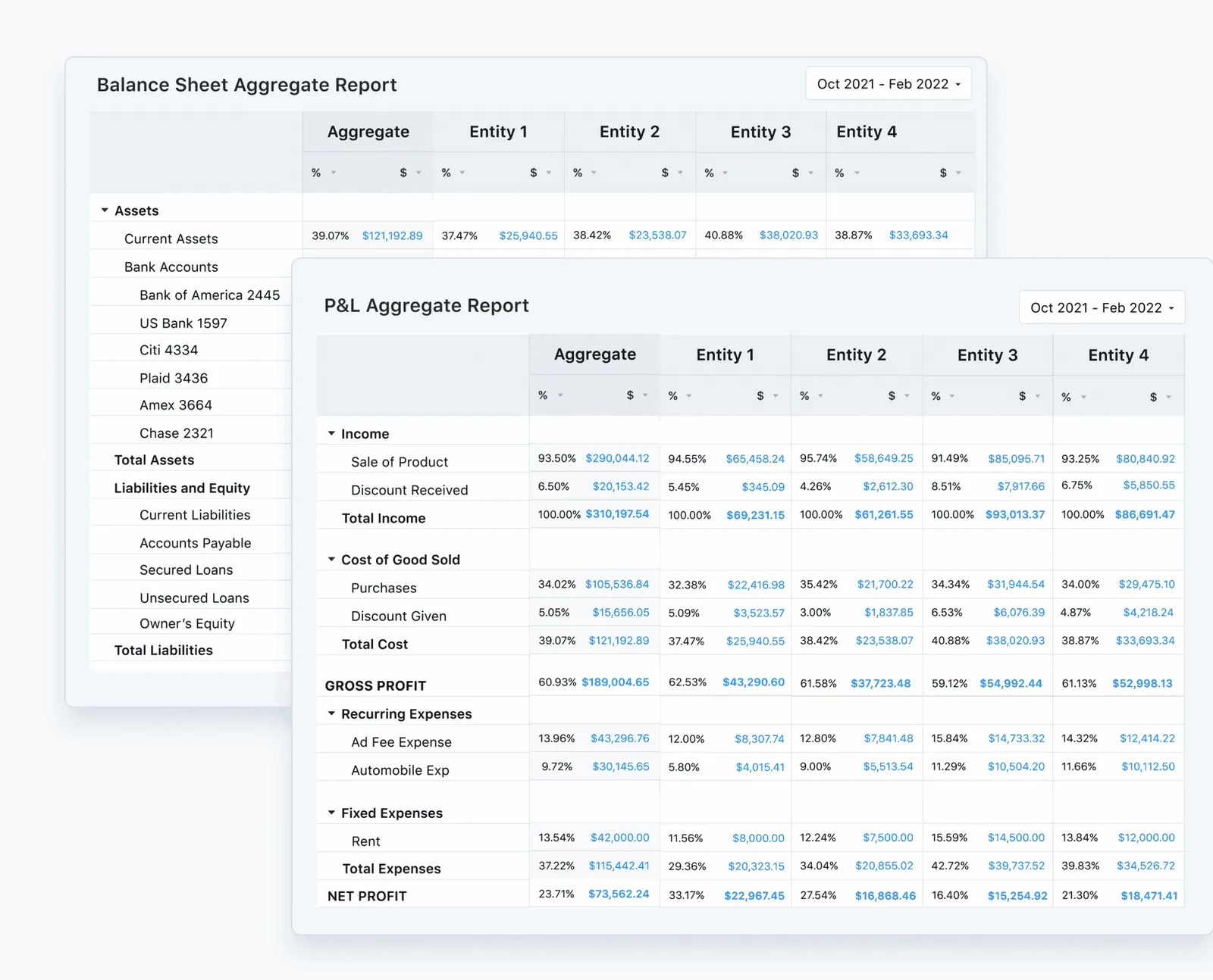 Multi Entity Accounting