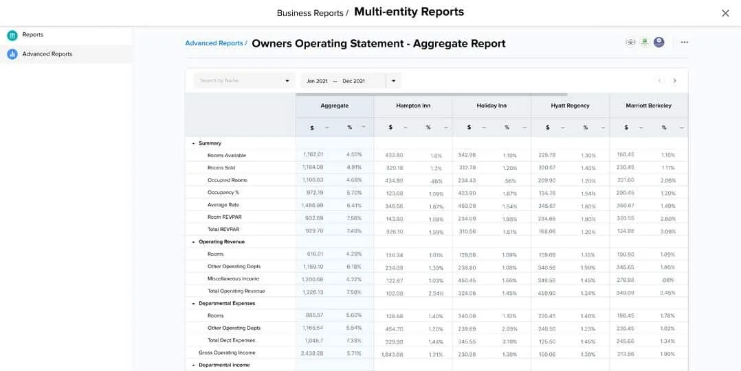 Multi Entity Accounting