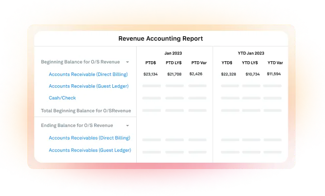 Get Actionable Insights With Daily Revenue Reporting