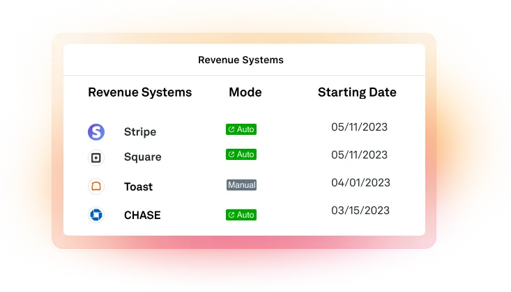 Reconcile Daily Revenue Without Any Manual Work