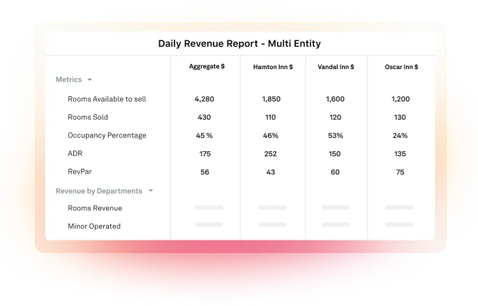 Scale Your Multi Location Business With Revenue Reporting