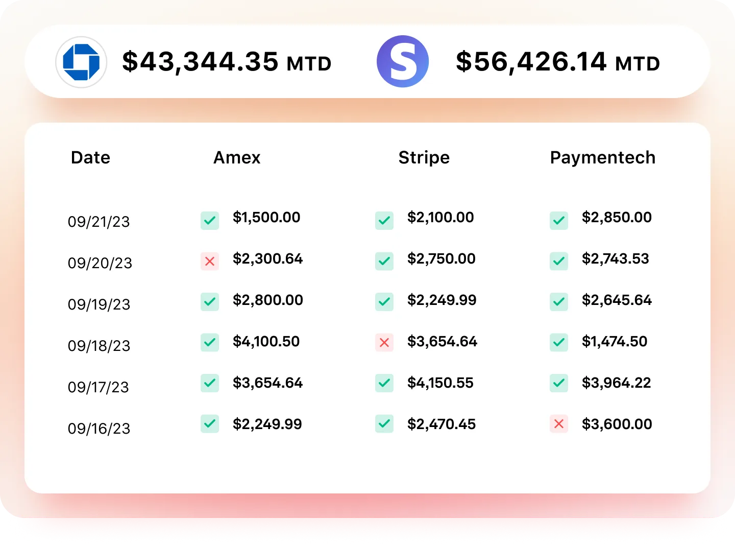 1. Deposit Tracking