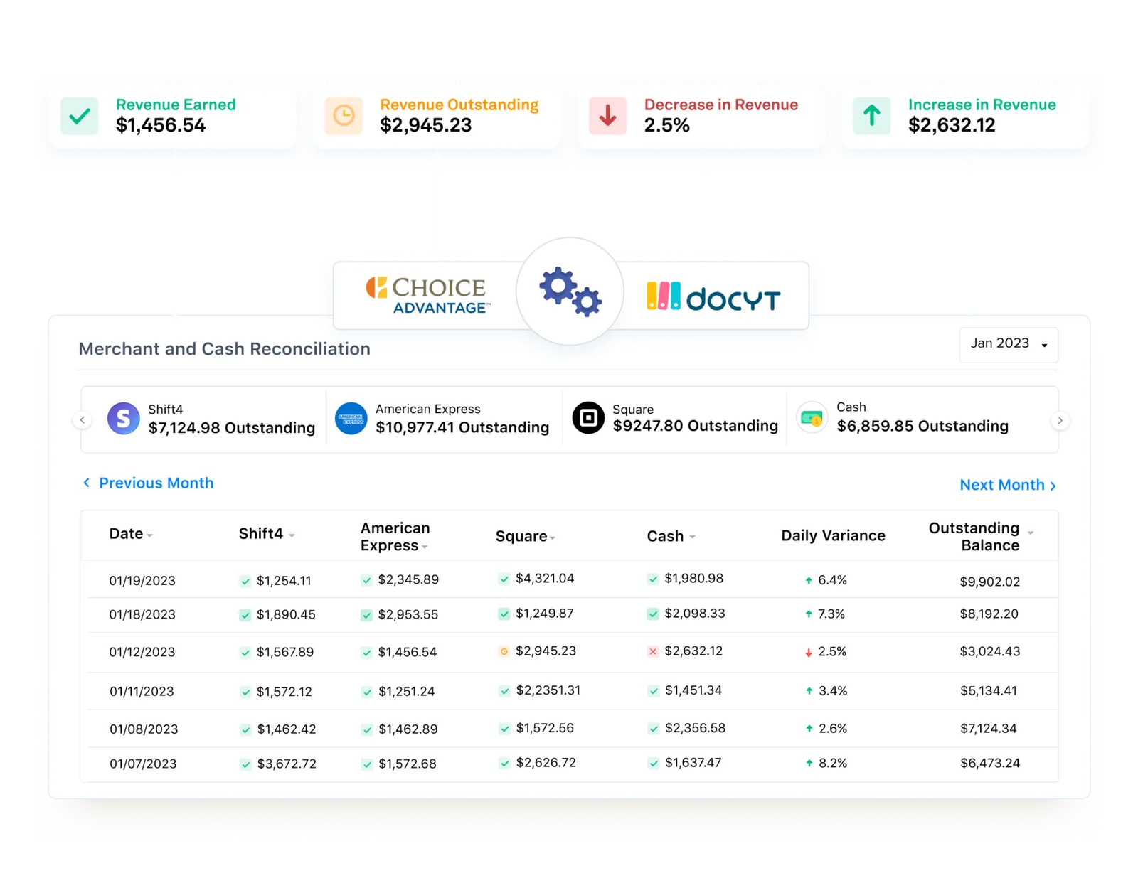 Automated Merchant Payment Reconciliation