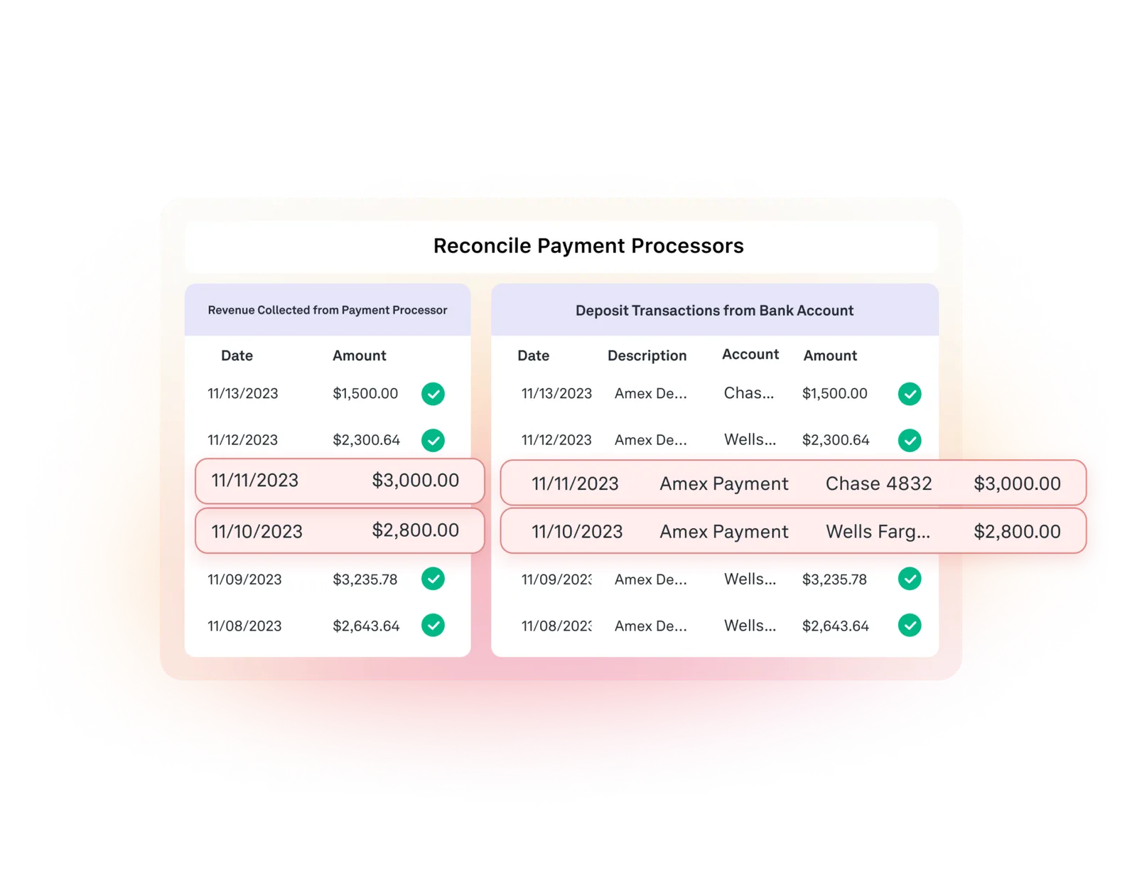 Avoid Revenue Leakage. Automate Your Reconciliation Engine