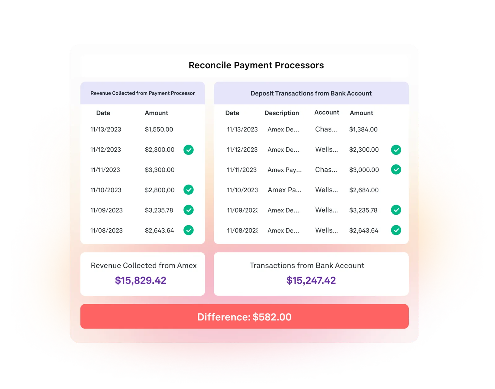 Automate Revenue Reconciliation