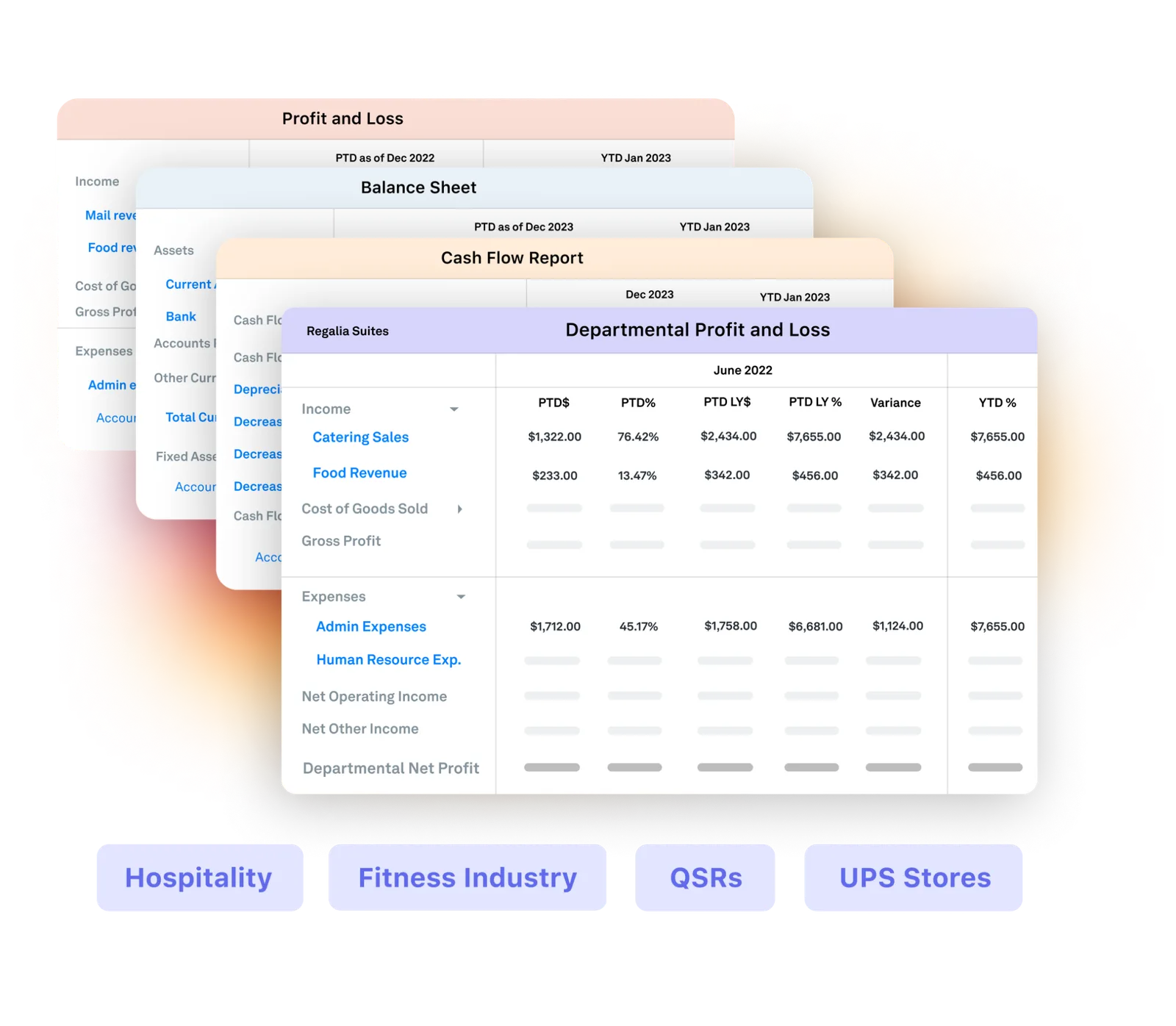 Industry Specific Reporting