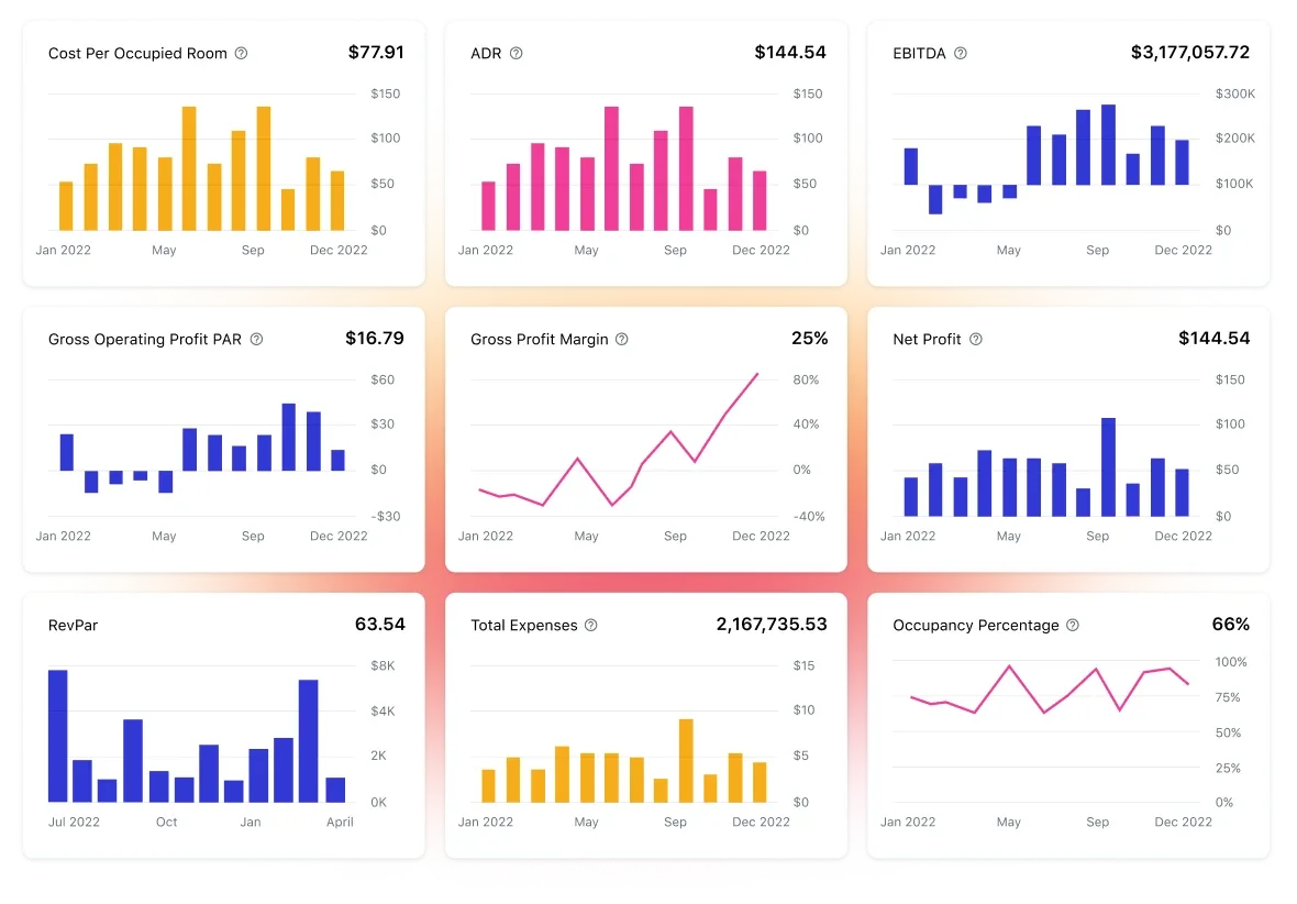Hospitality Industry KPIs and Metrics