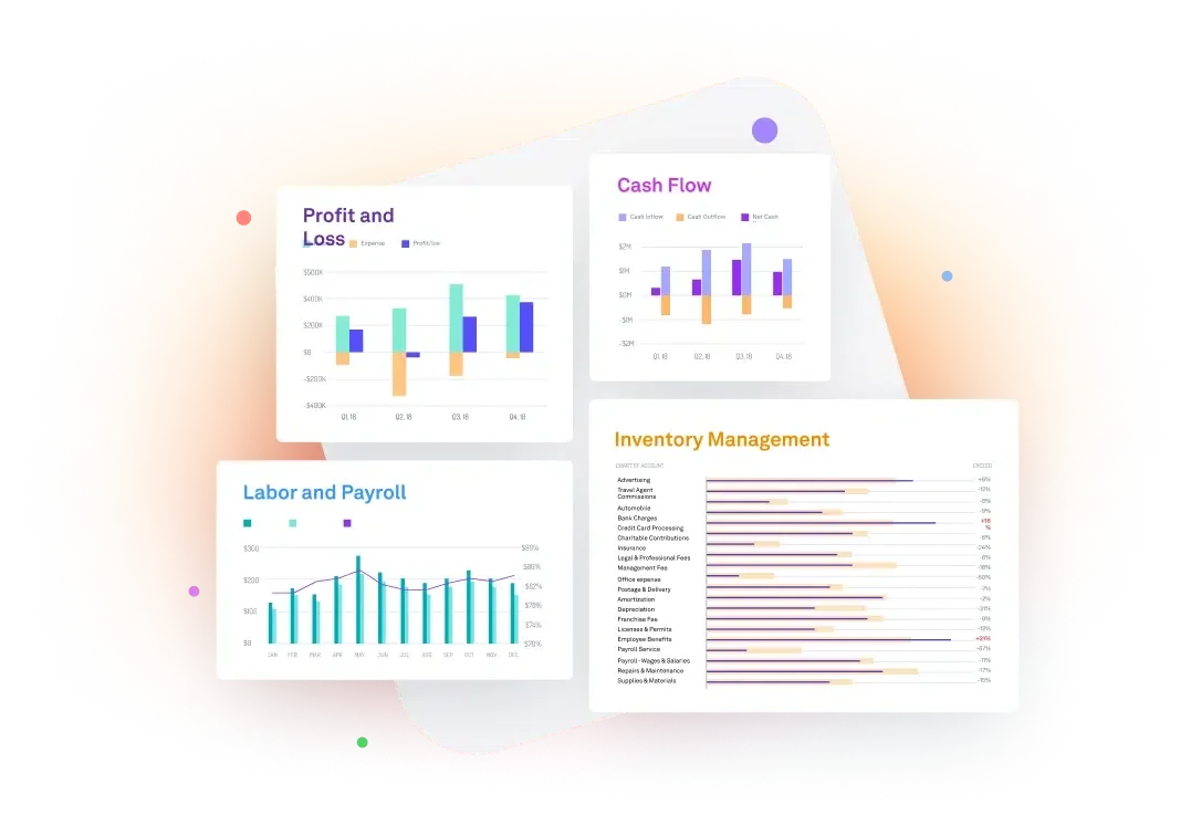 Improve Profitability With Real Time Financial Insights