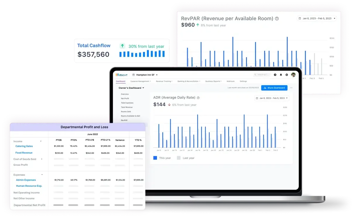 Real-Time Industry-Specific Reporting