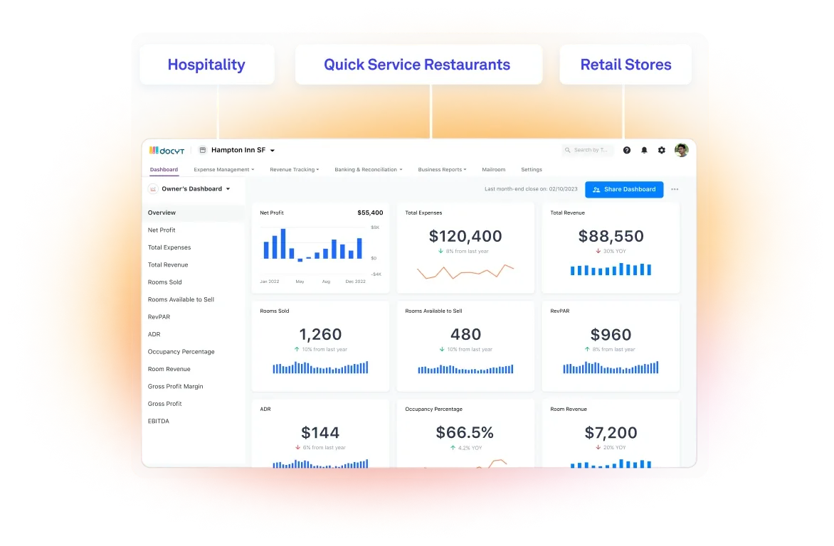 Track KPIs and Metrics for Your Industry