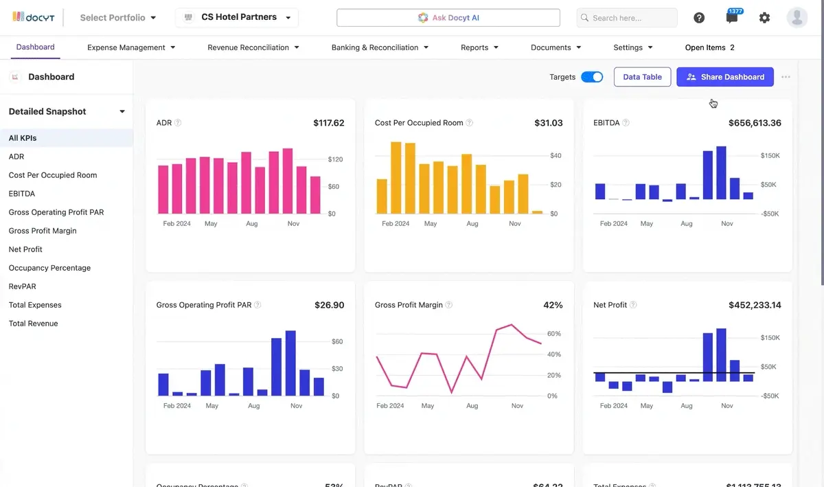 Set targets on your KPI Dashboard
