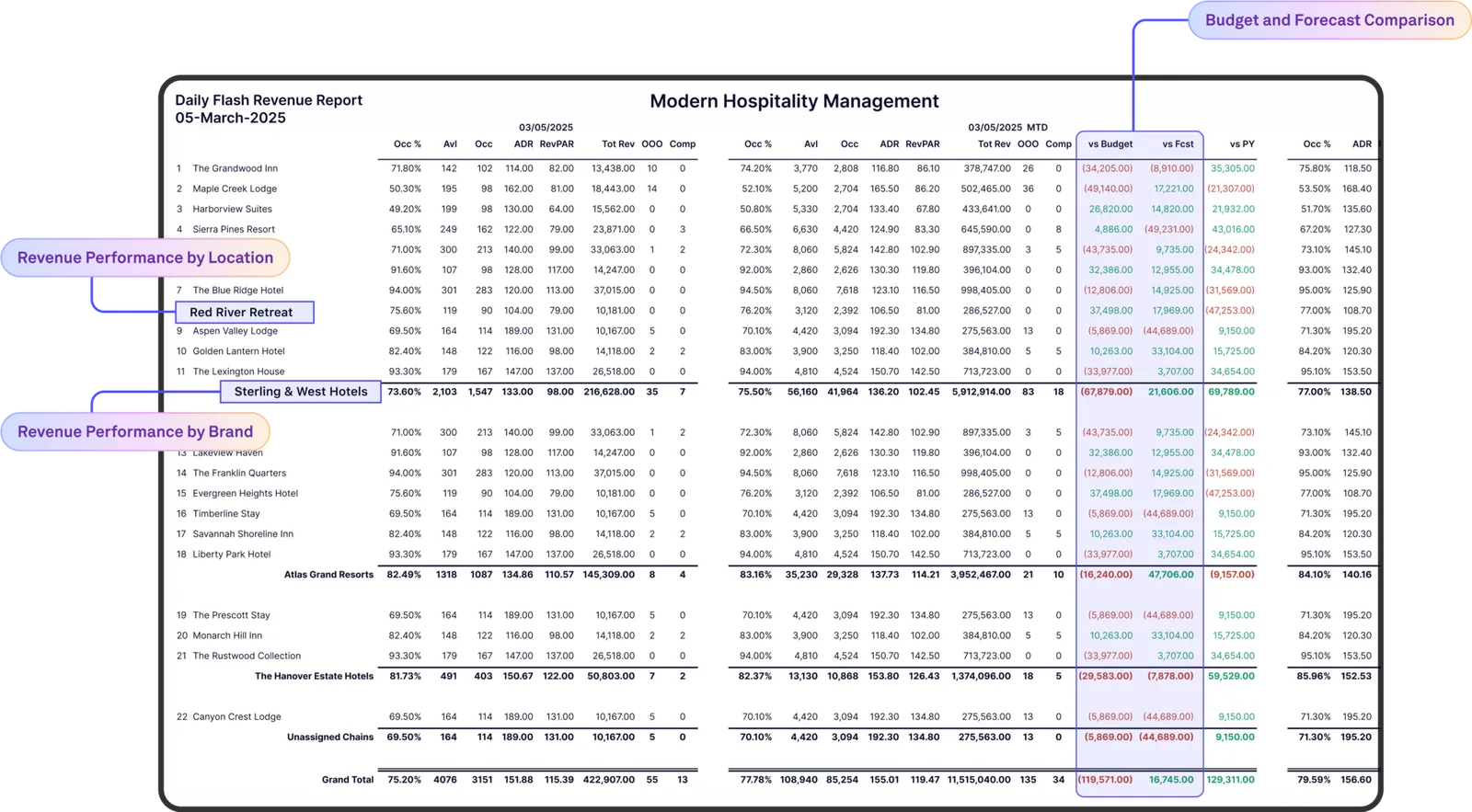 Daily Revenue Report For Webpage