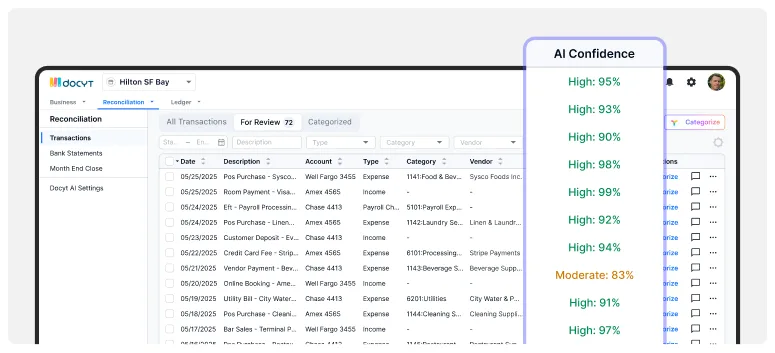 Ai Powered Categorization