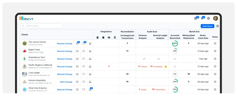 Real Time Dashboards