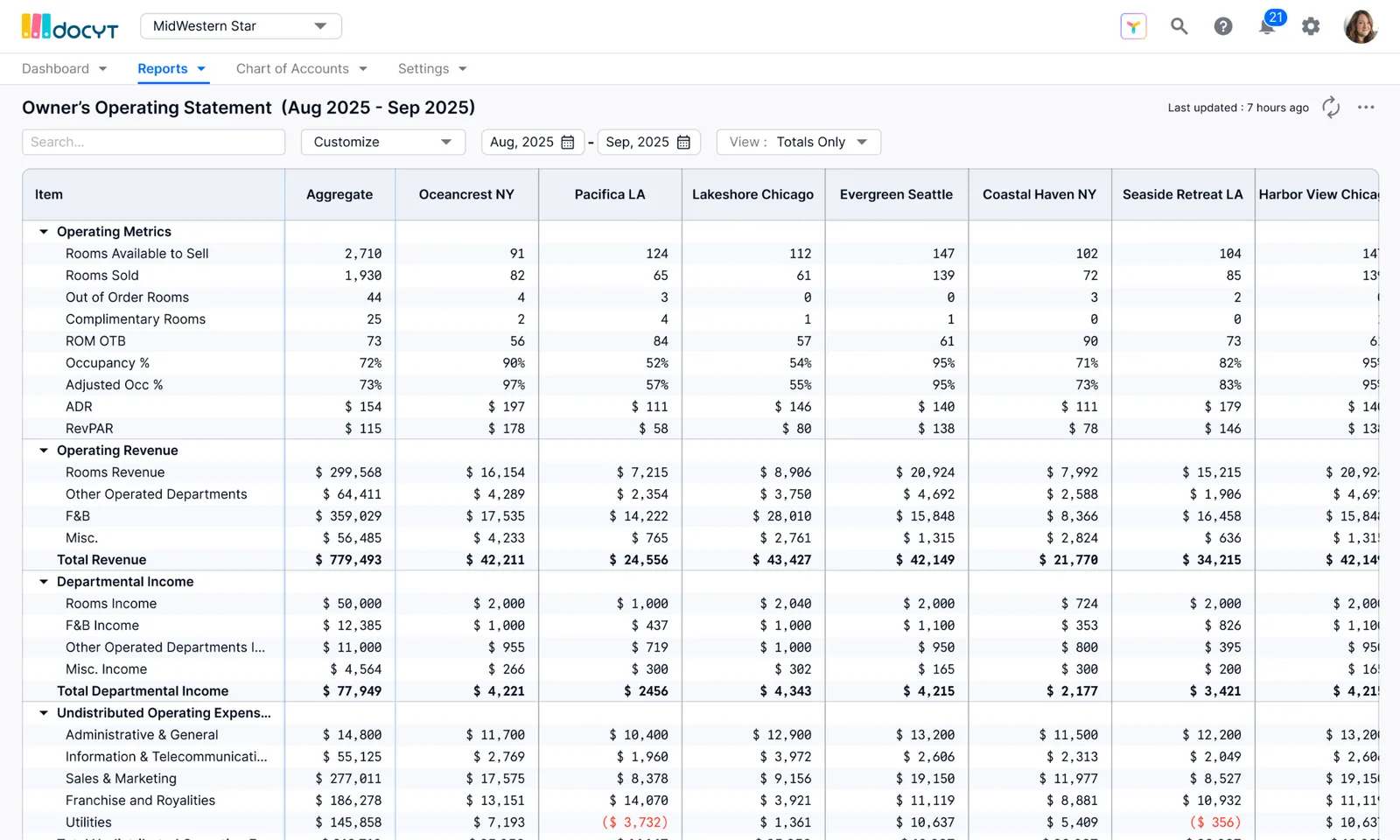 Portifolio Reporting