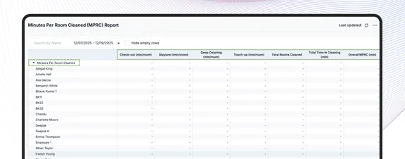 Mprc Report