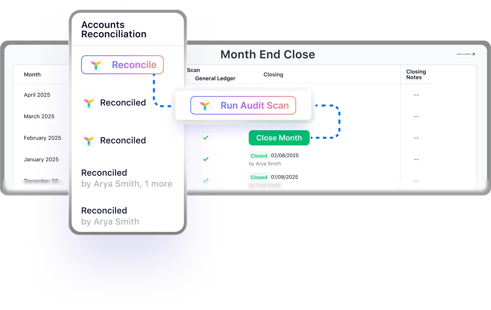 Accounts Reconciliation