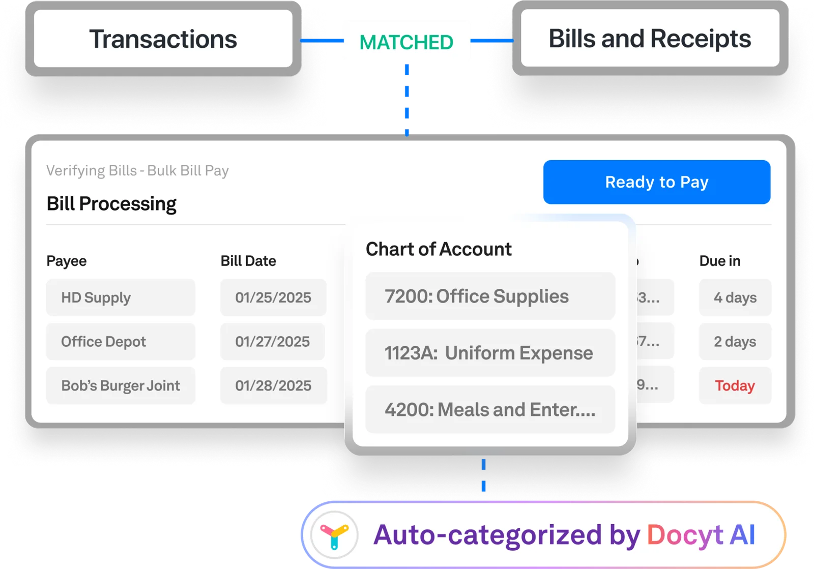 Transactions