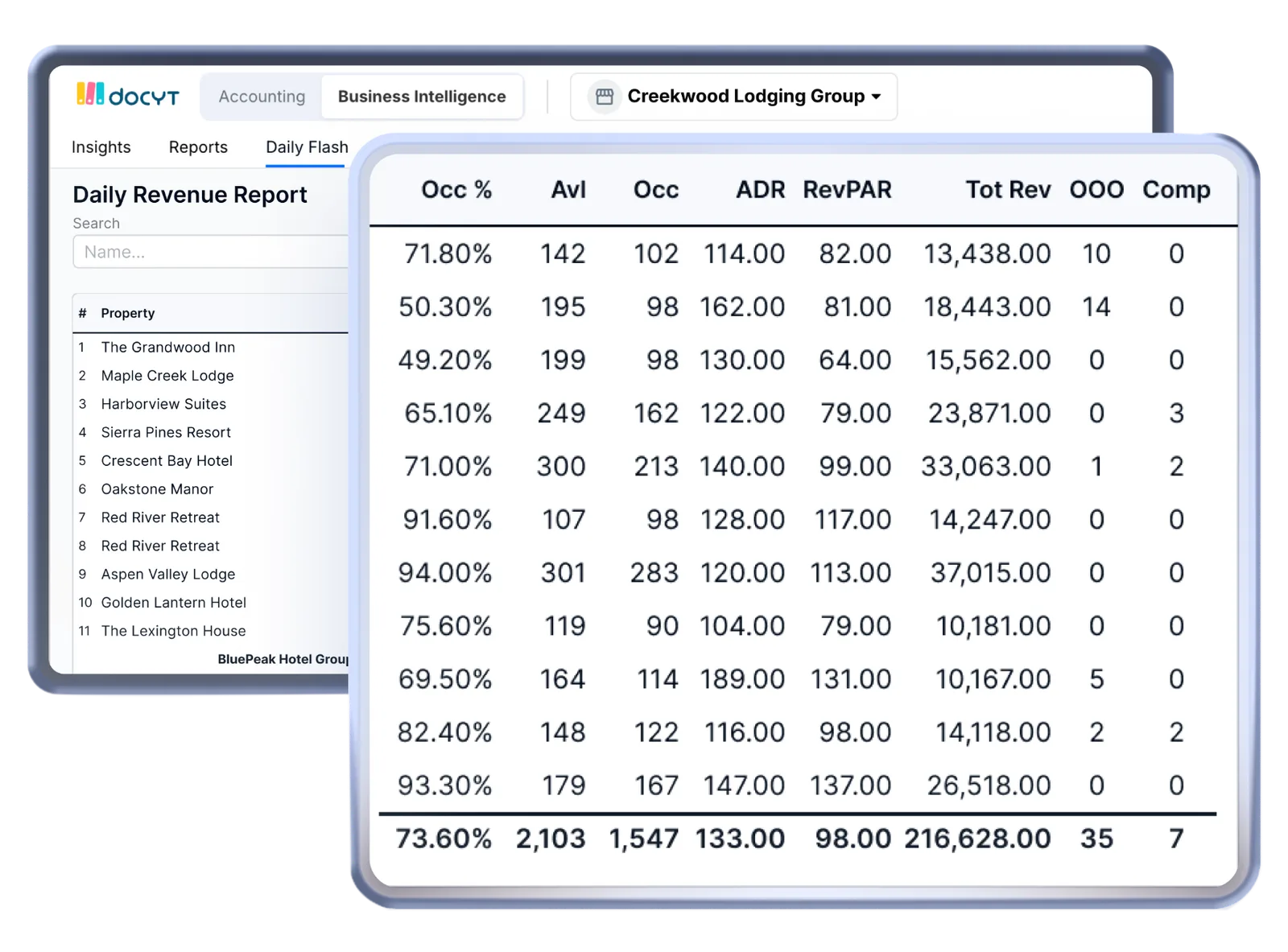 Daily Revenue Report