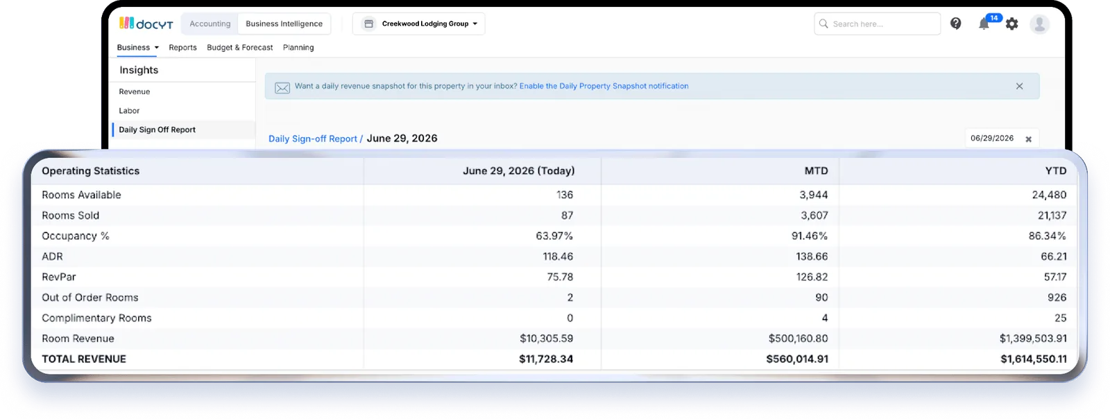 Docys Approch To Profit Target Tracking