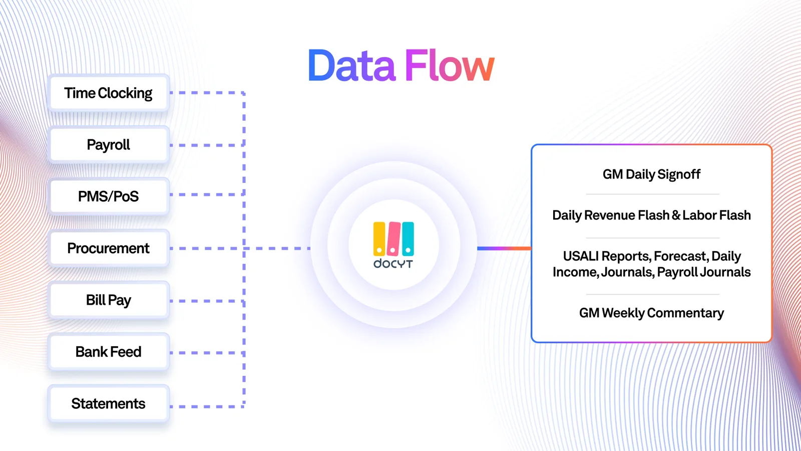 Docyt Platform