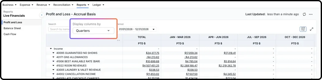 Quarters View Live Financials Profit Loss Report