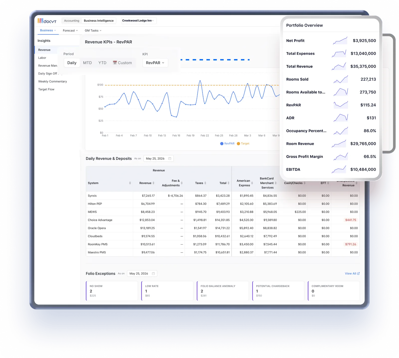 Set Thresholds By Department Not Portfolio Wide