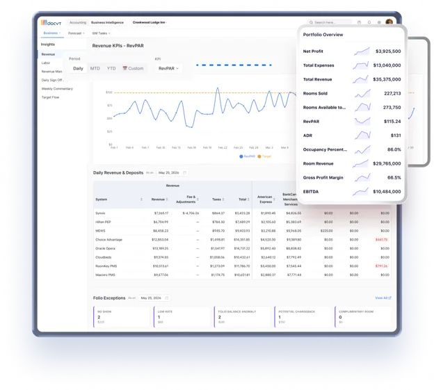 How Daily Revenue Should Flow