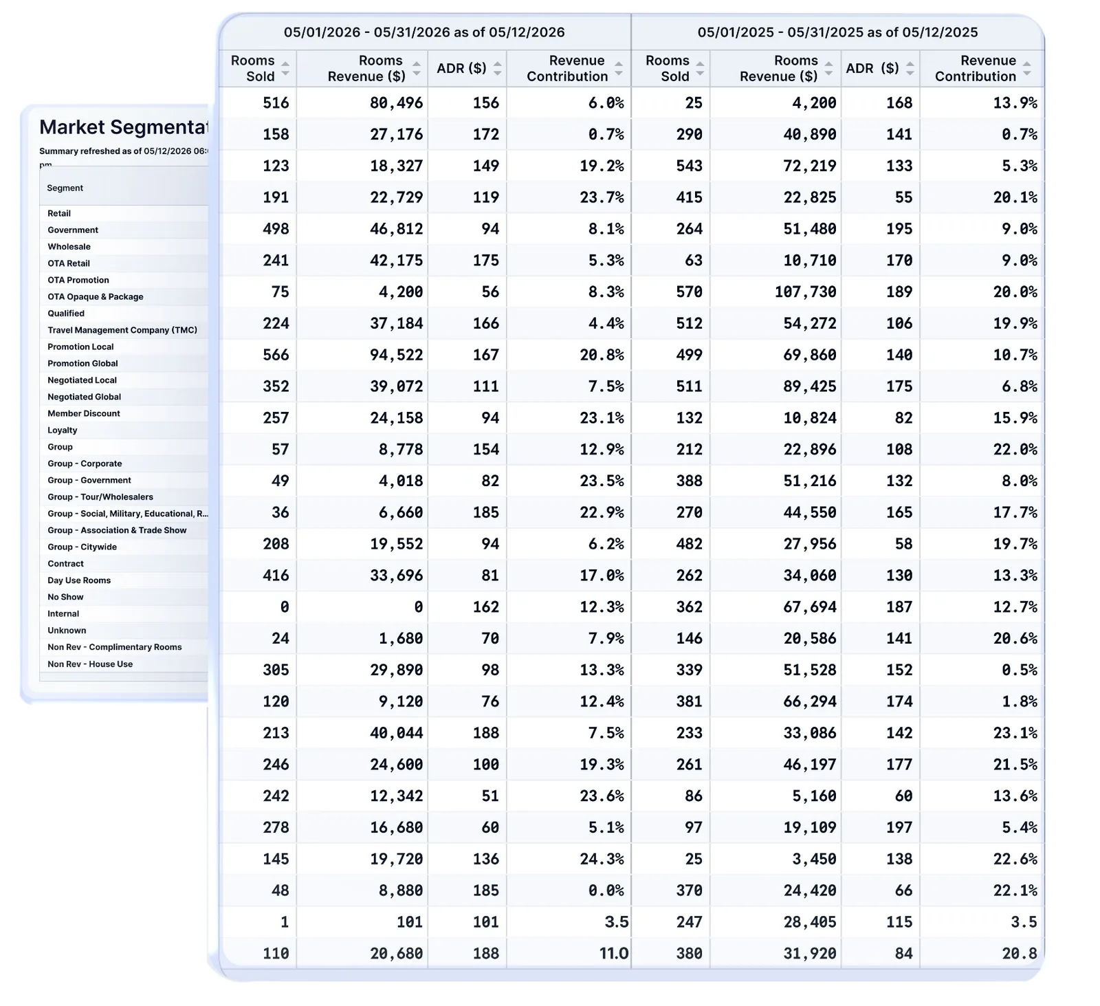 Continuous Revenue Reconciliation