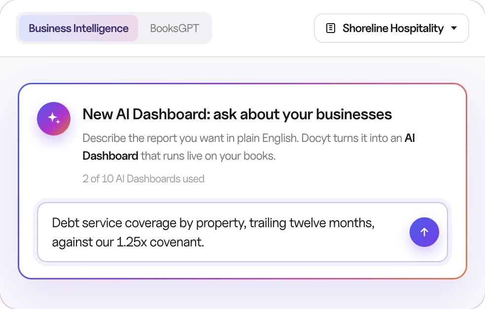 New AI Dashboard request in Docyt: debt service coverage by property, trailing twelve months, against a 1.25x covenant