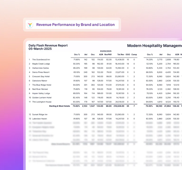 Docyt Daily Flash revenue report by brand and location for a hotel management company