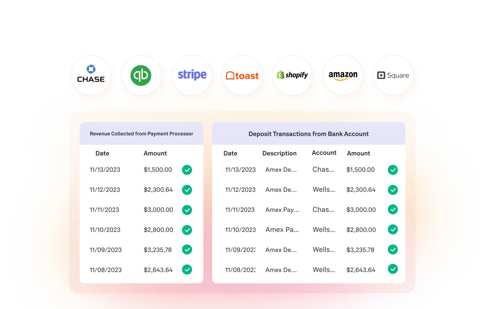 Docyt for franchise and multi-entity businesses: POS, bank and payment systems reconciled