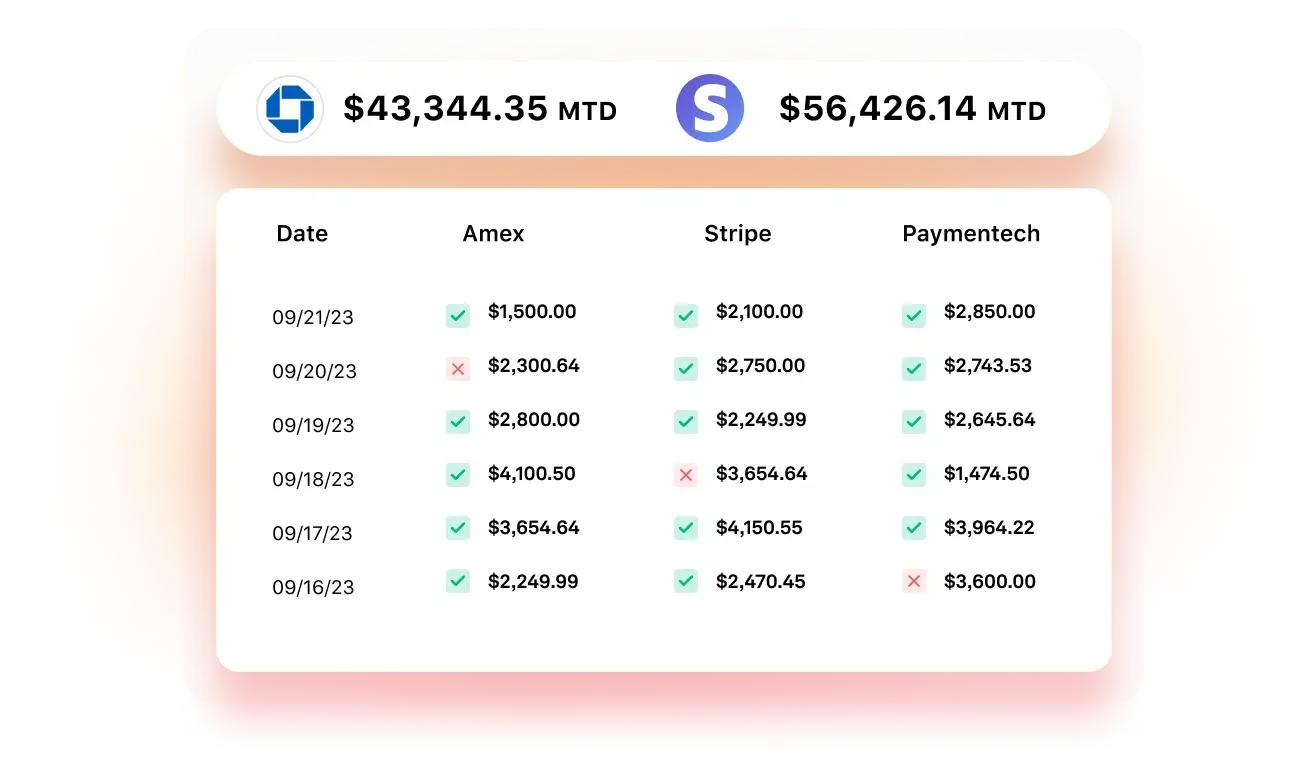 Docyt merchant processor reconciliation for a Oracle OPERA Cloud property: daily card settlements matched to deposits