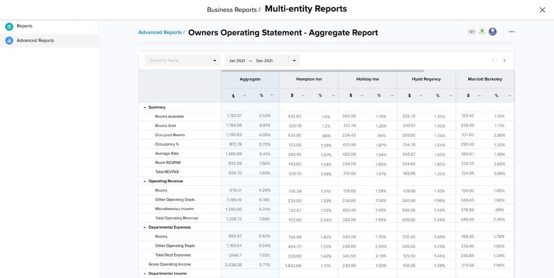 Multi Entity Accounting