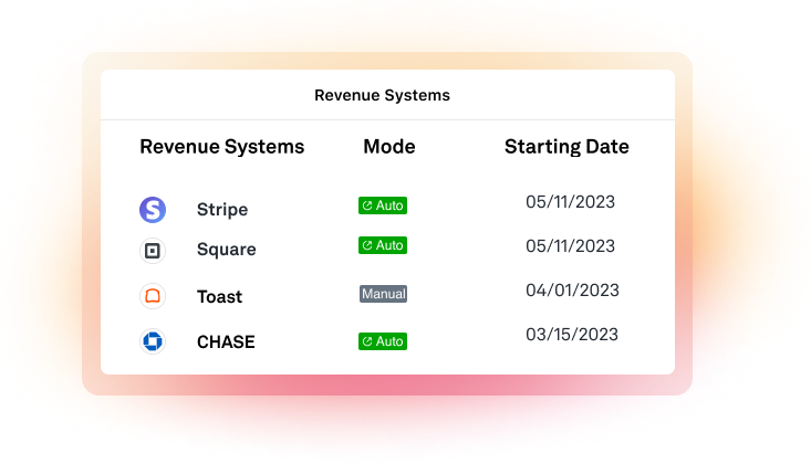 Reconcile Daily Revenue Without Any Manual Work