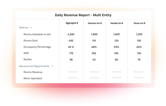 Scale Your Multi Location Business With Revenue Reporting