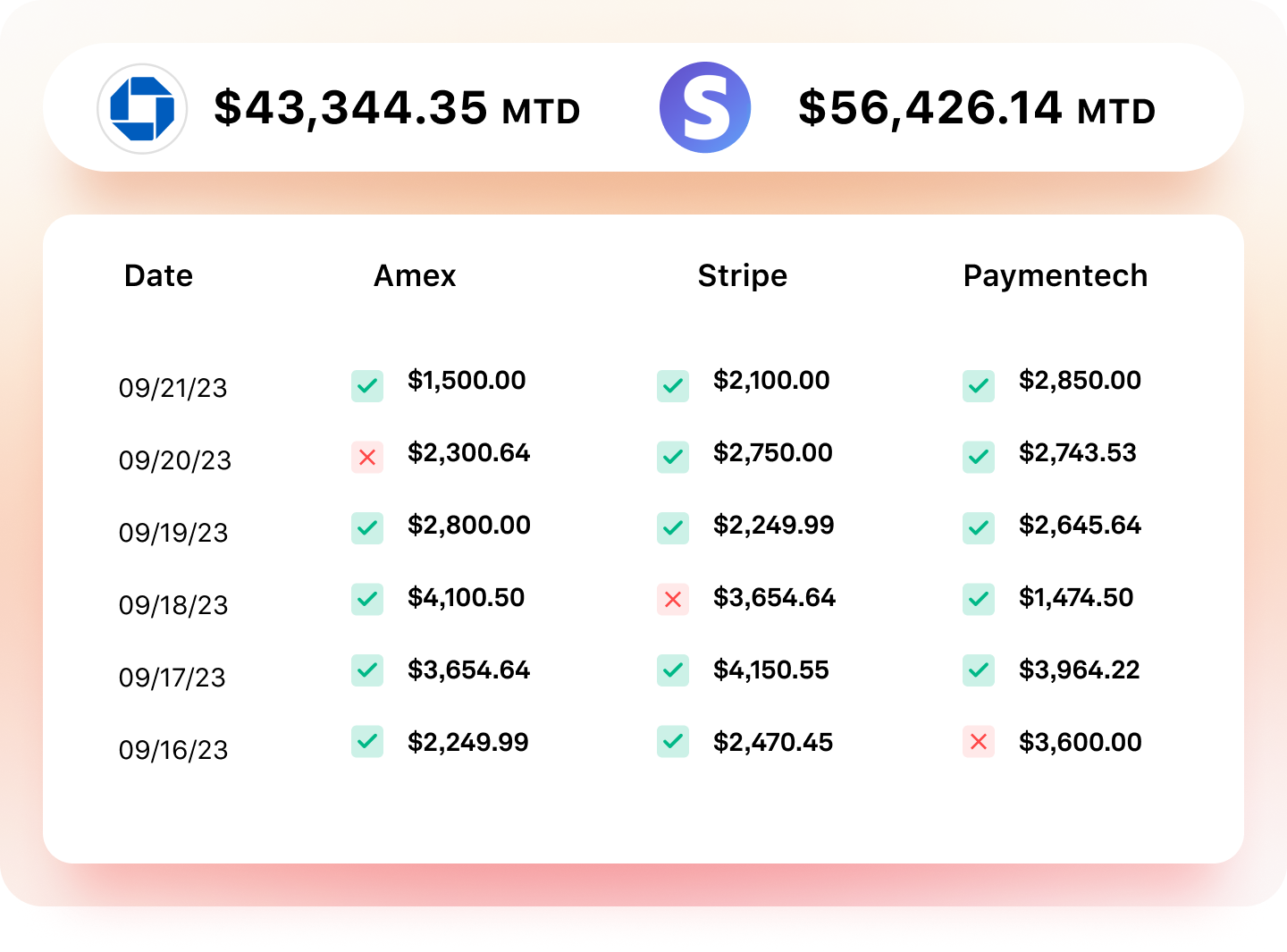 1. Deposit Tracking