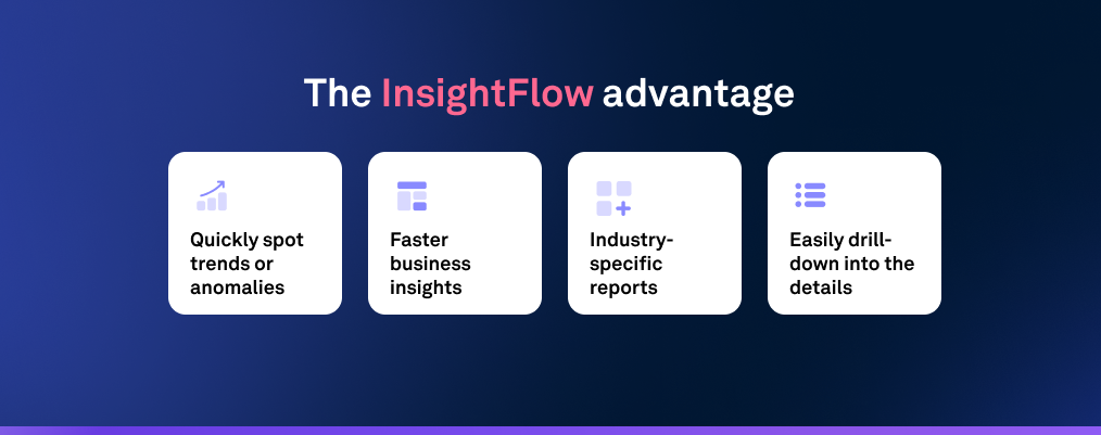 Introducing Insightflow Real Time Financial Reporting