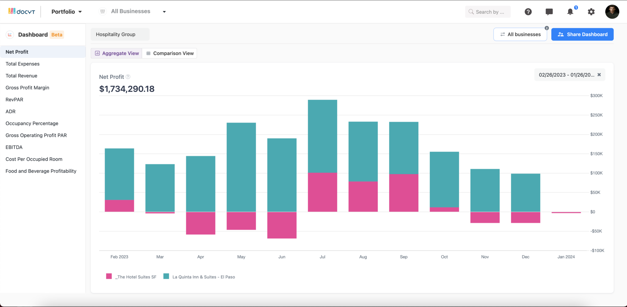 Docyt Netprofit Report