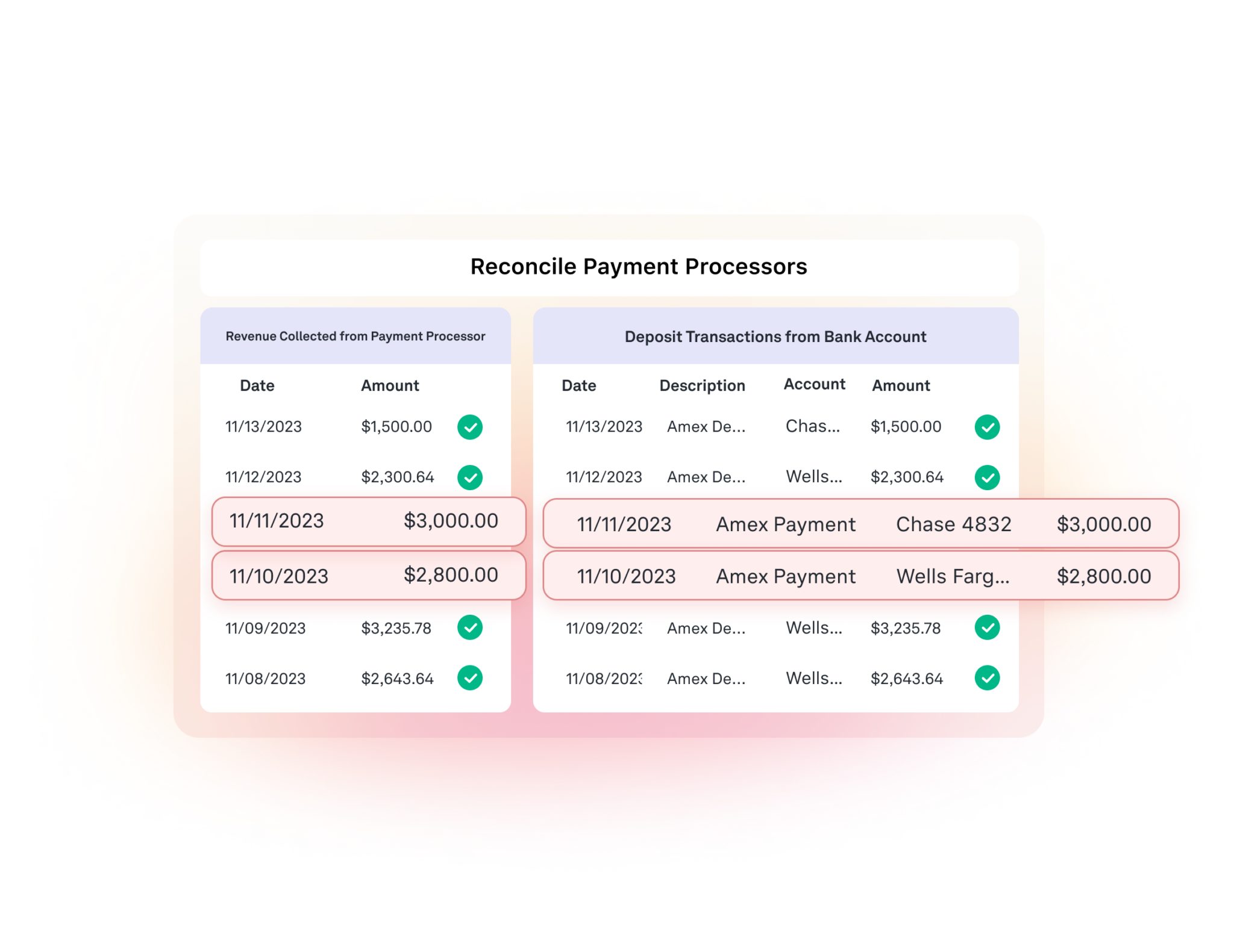 Avoid Revenue Leakage. Automate Your Reconciliation Engine
