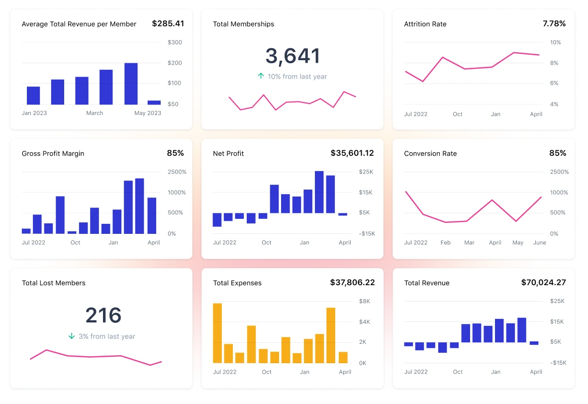 Fitness Industry KPIs and Metrics