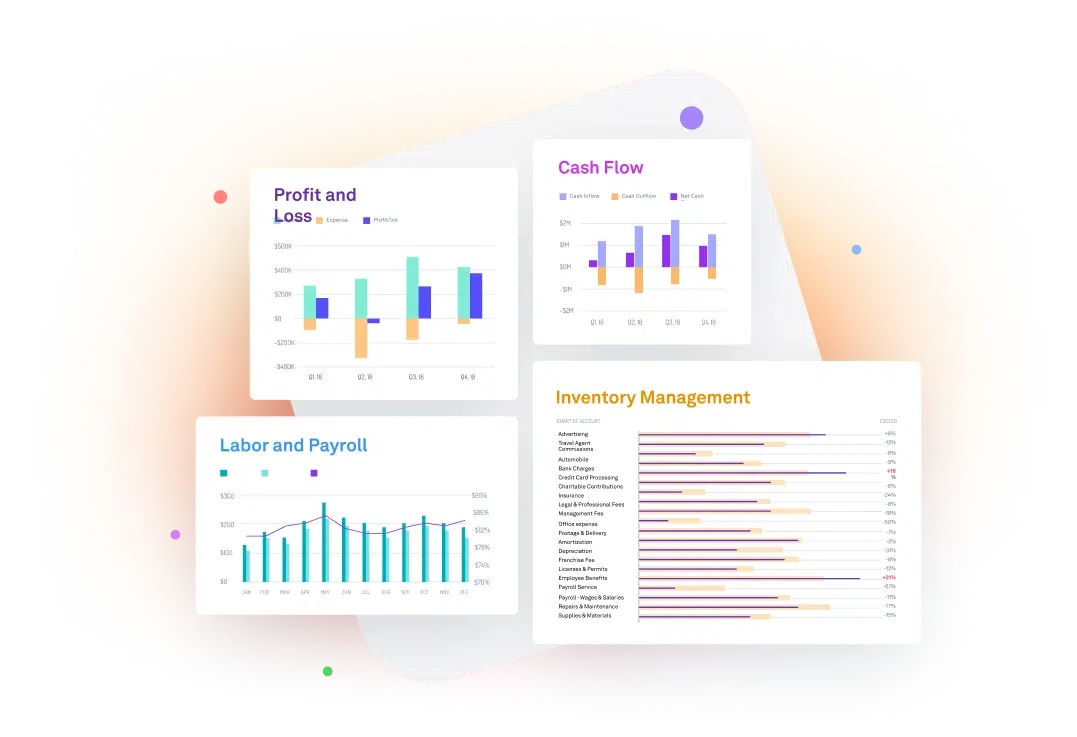 Improve Profitability With Real Time Financial Insights
