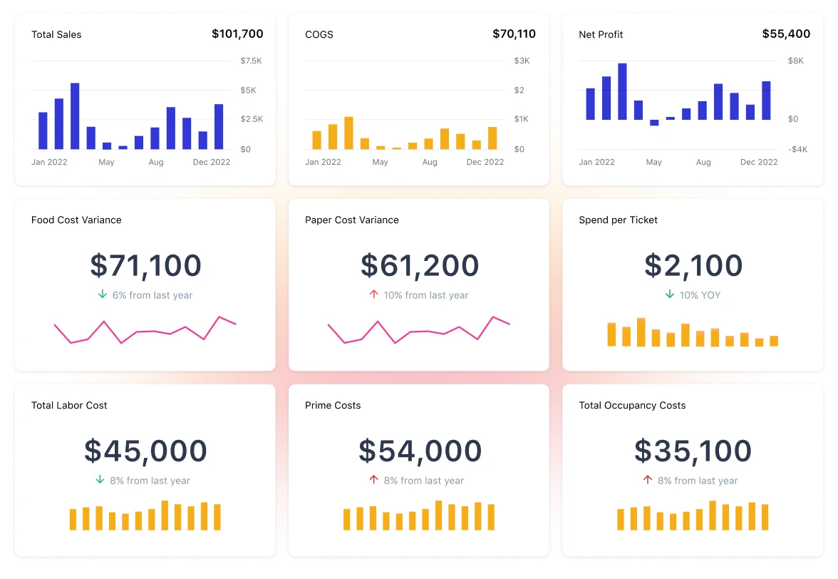 Restaurant Industry KPIs and Metrics