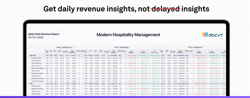 Why Multi Location Smb Owners Need Daily Revenue Insights