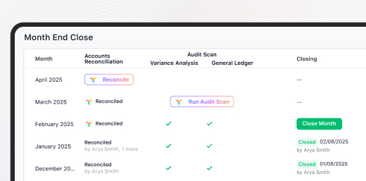 Month End Dashboards