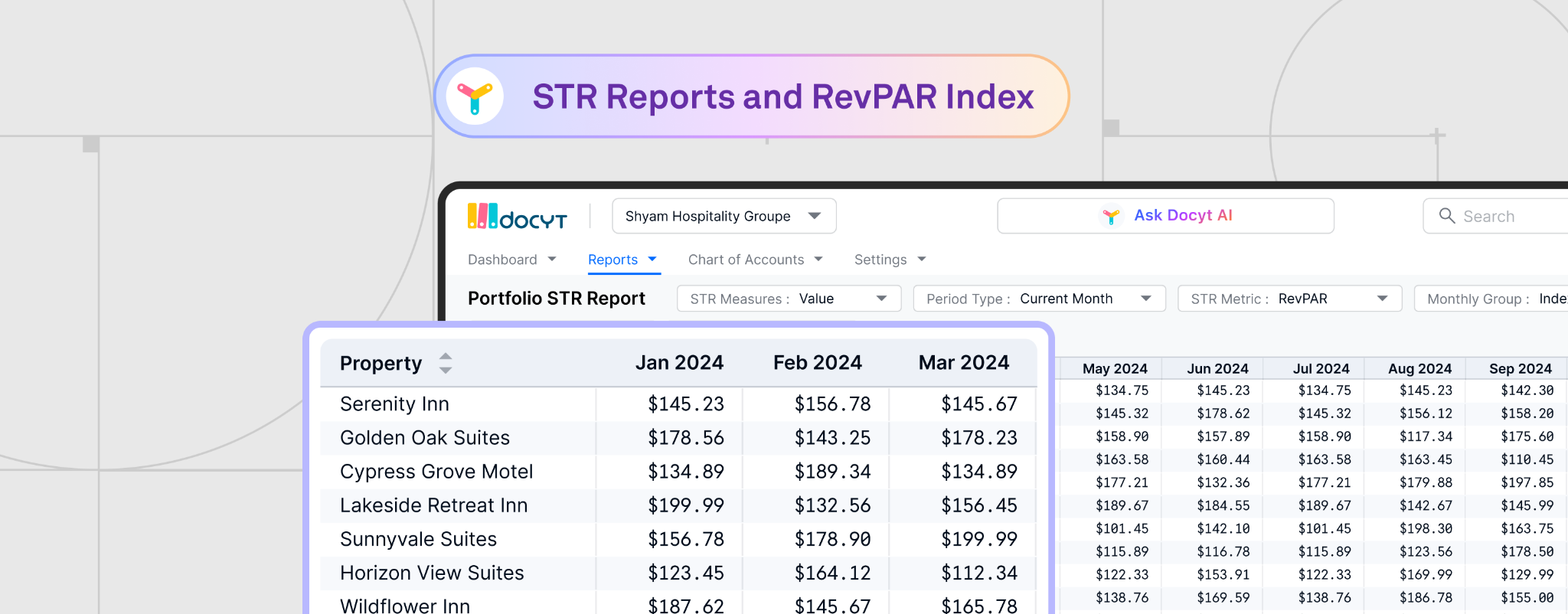 How Hoteliers Leverage Str Reports To Win Market Share