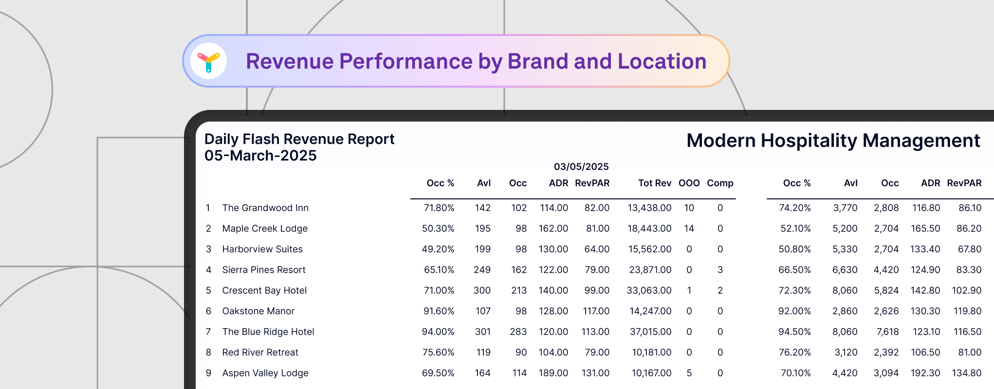 Real Time Consolidation For Hotels How Profit Ai Transforms Multi Entity Accounting Into Instant Insight