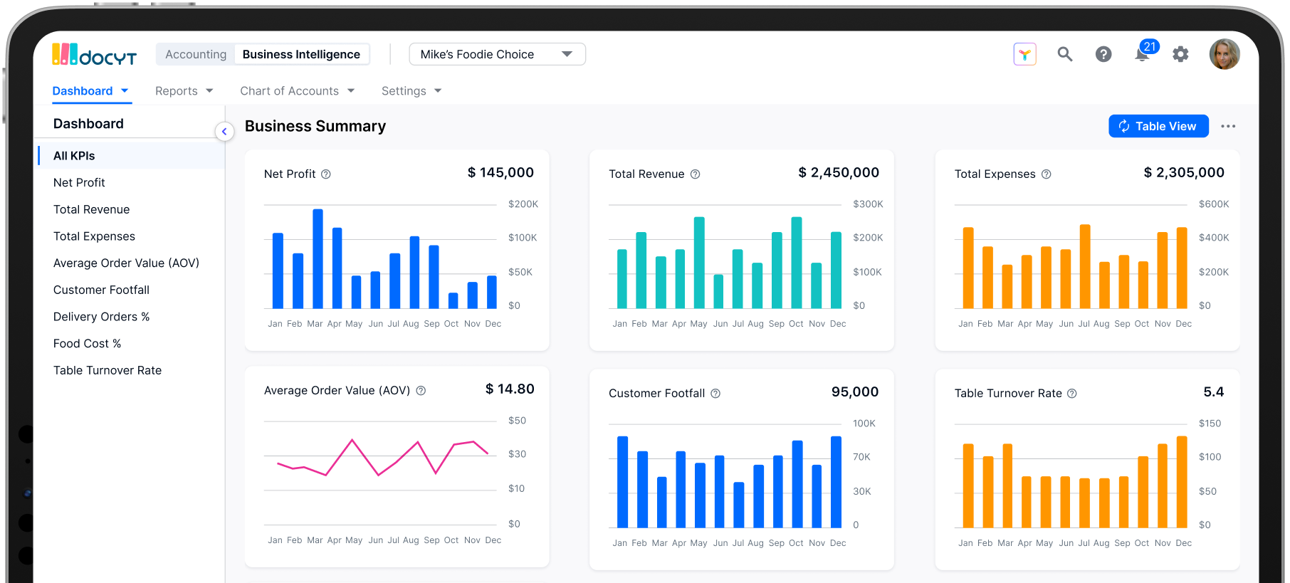 Restaurants And Qsr