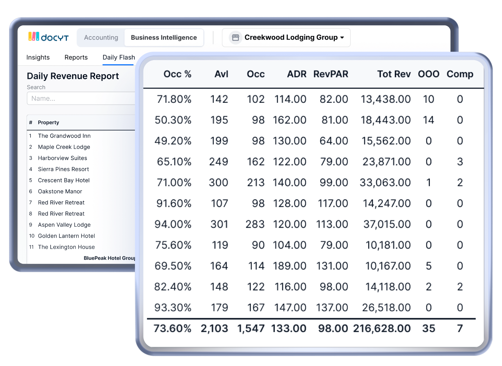 Docyts Daily Labor Flash Report 1